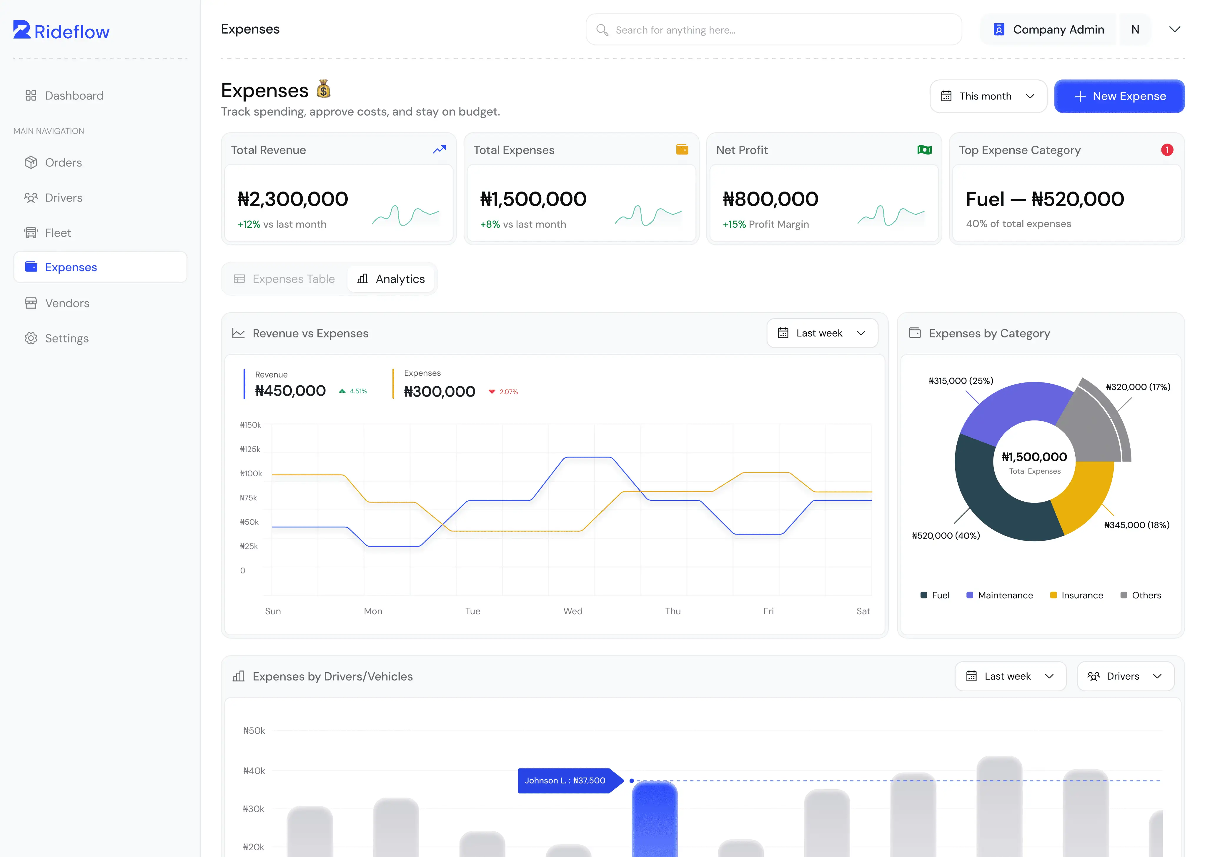 See Income vs Expenses Clearly